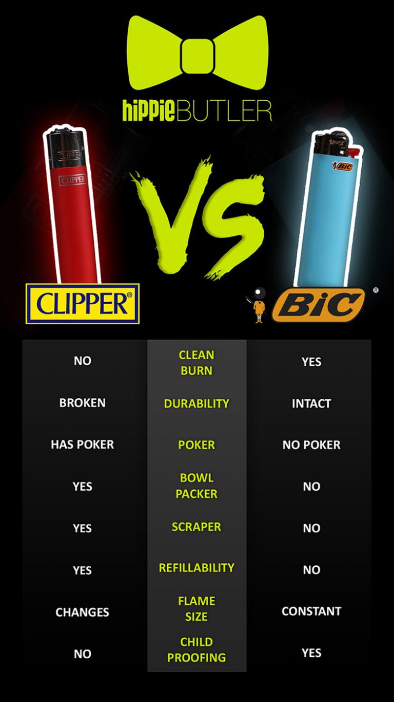 What is the difference between clipper and bic lighters? Elev8ing